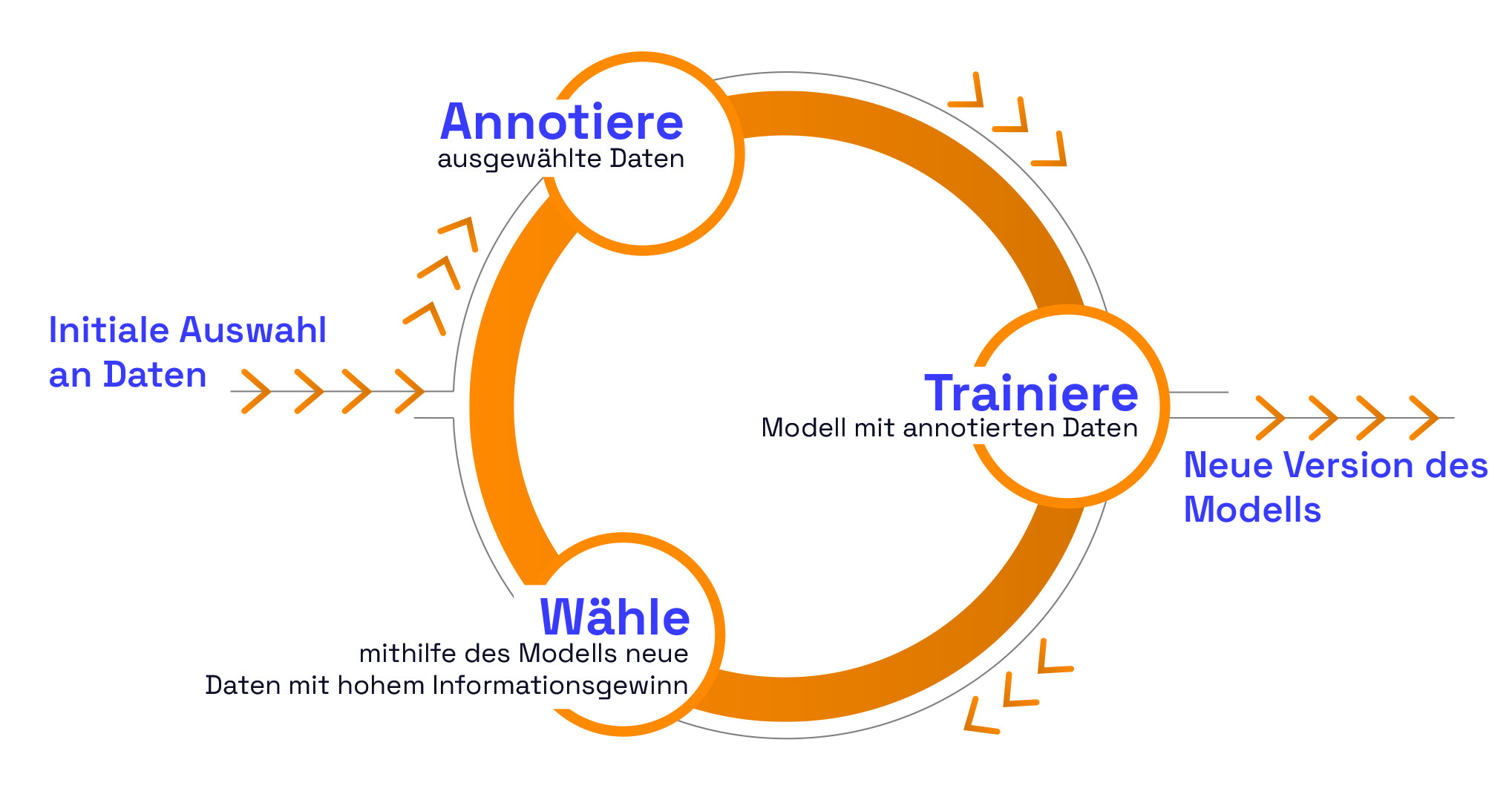 Process Mining